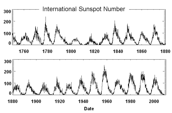 sunspot images