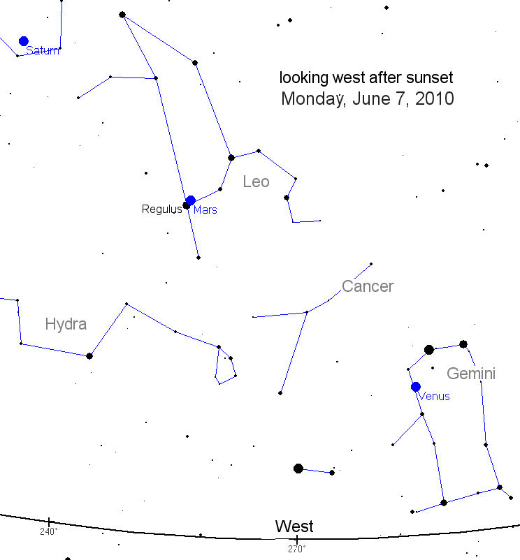 Mars and Regulus Mars and Regulus