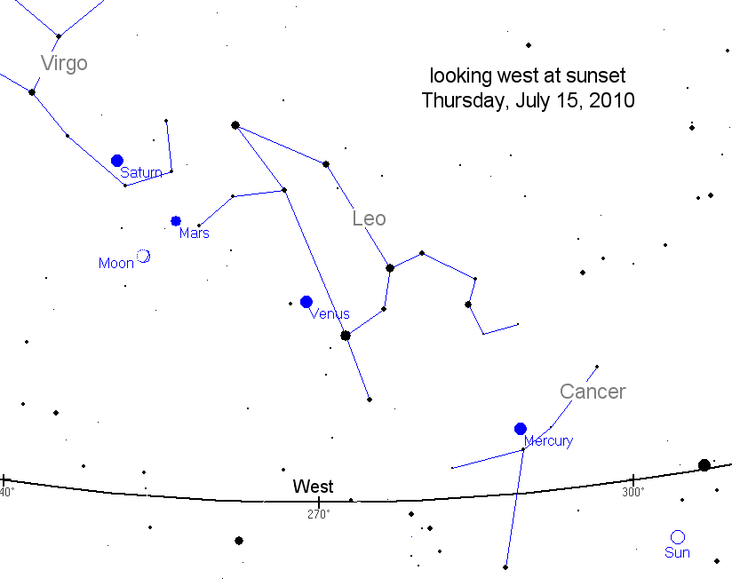 Planet Conjunction July 15th, 2010 Planet conjuction July 15th, 2010