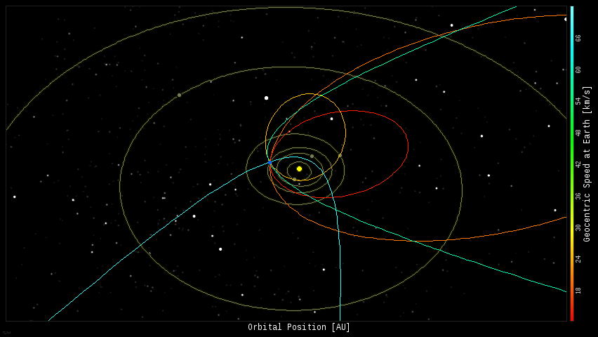 Bòlids sobre els EUA el dia 3 de març de 2015. Font NASA
