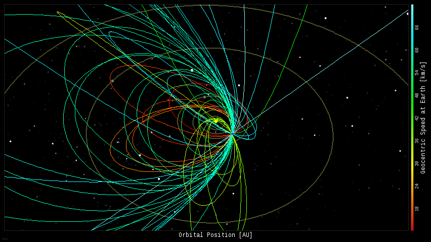 UPDATED Aug13-NEVER HAVE I SEEN THIS..Quantity of meteors passing Earth SEE Orbits