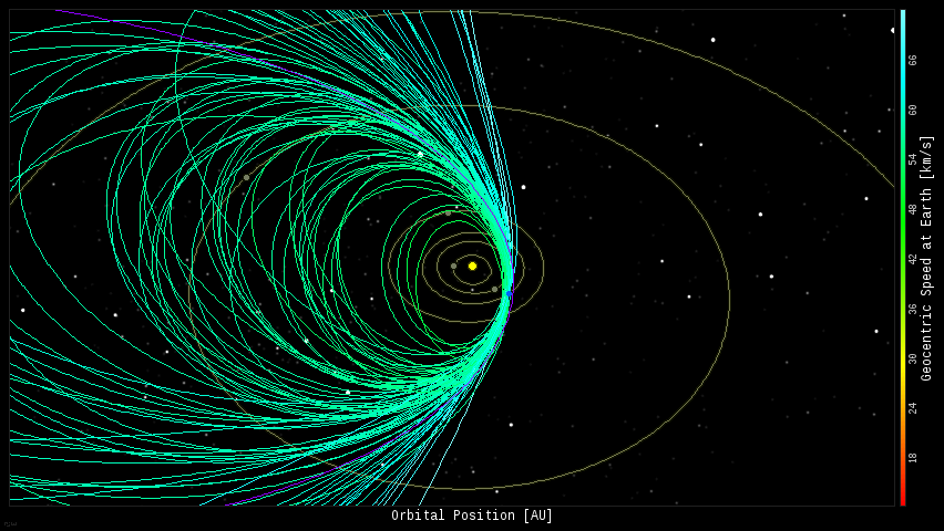 UPDATED Aug13-NEVER HAVE I SEEN THIS..Quantity of meteors passing Earth SEE Orbits2