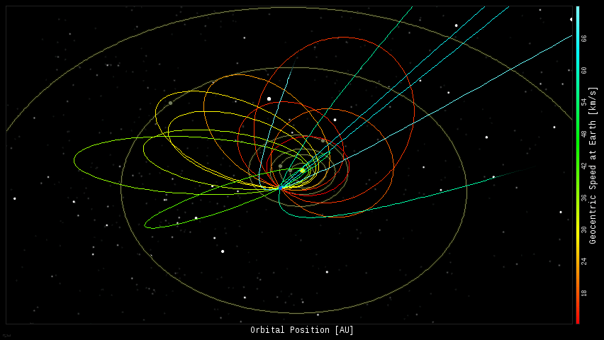 Bòlids sobre els EUA el dia 9 de maig de 2015. Font NASA