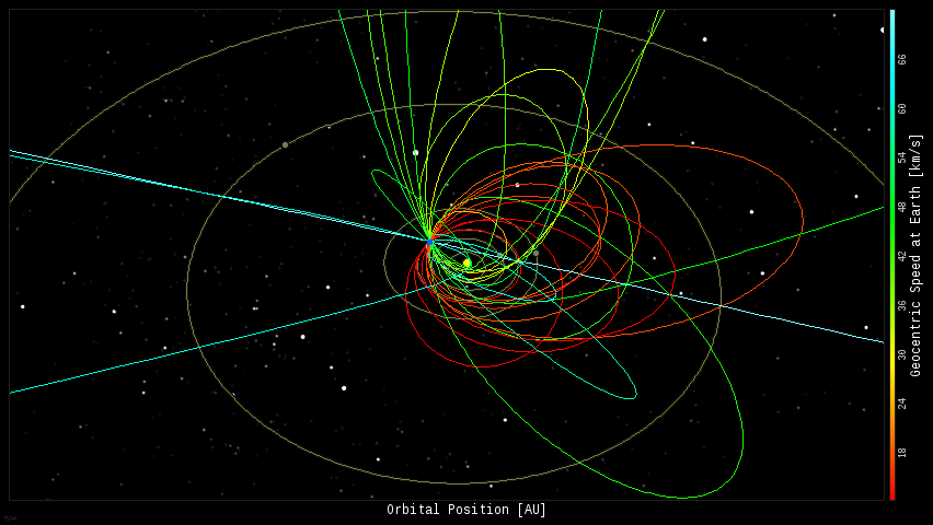 Bòlids sobre els EUA el dia 10 de febrer de 2015. Font NASA