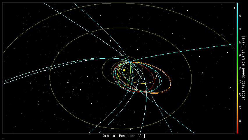 Bòlids sobre els EUA el dia 28 de novembre de 2015. Font NASA