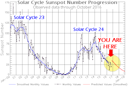 solarcycle_strip2.png
