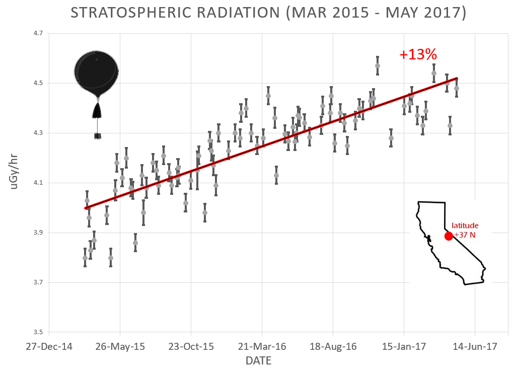 http://spaceweather.com/images2017/12may17/radplot.png?PHPSESSID=3h5vkhbpp31m2ilqmkij7r2mf0