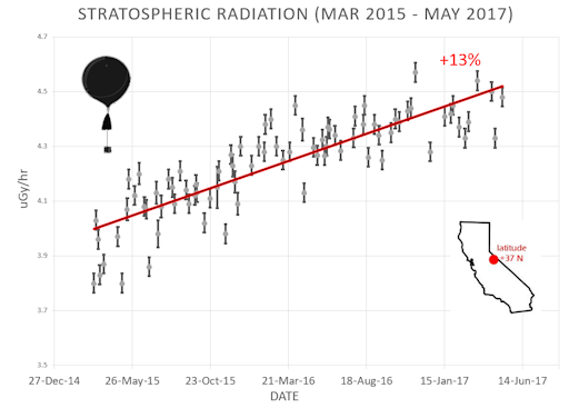 radplot_strip