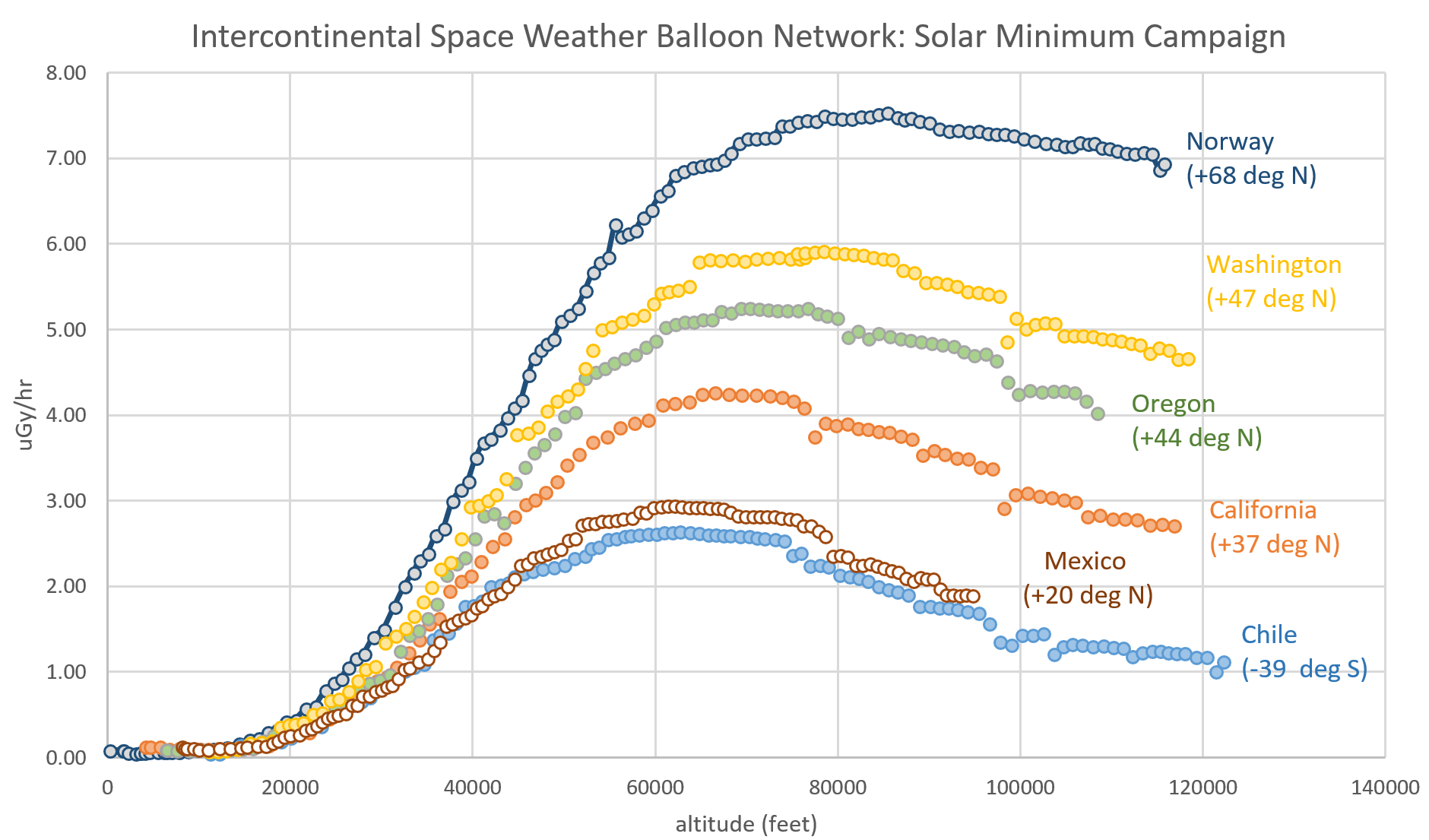 Nebulae And Cosmic Radiation Studies »