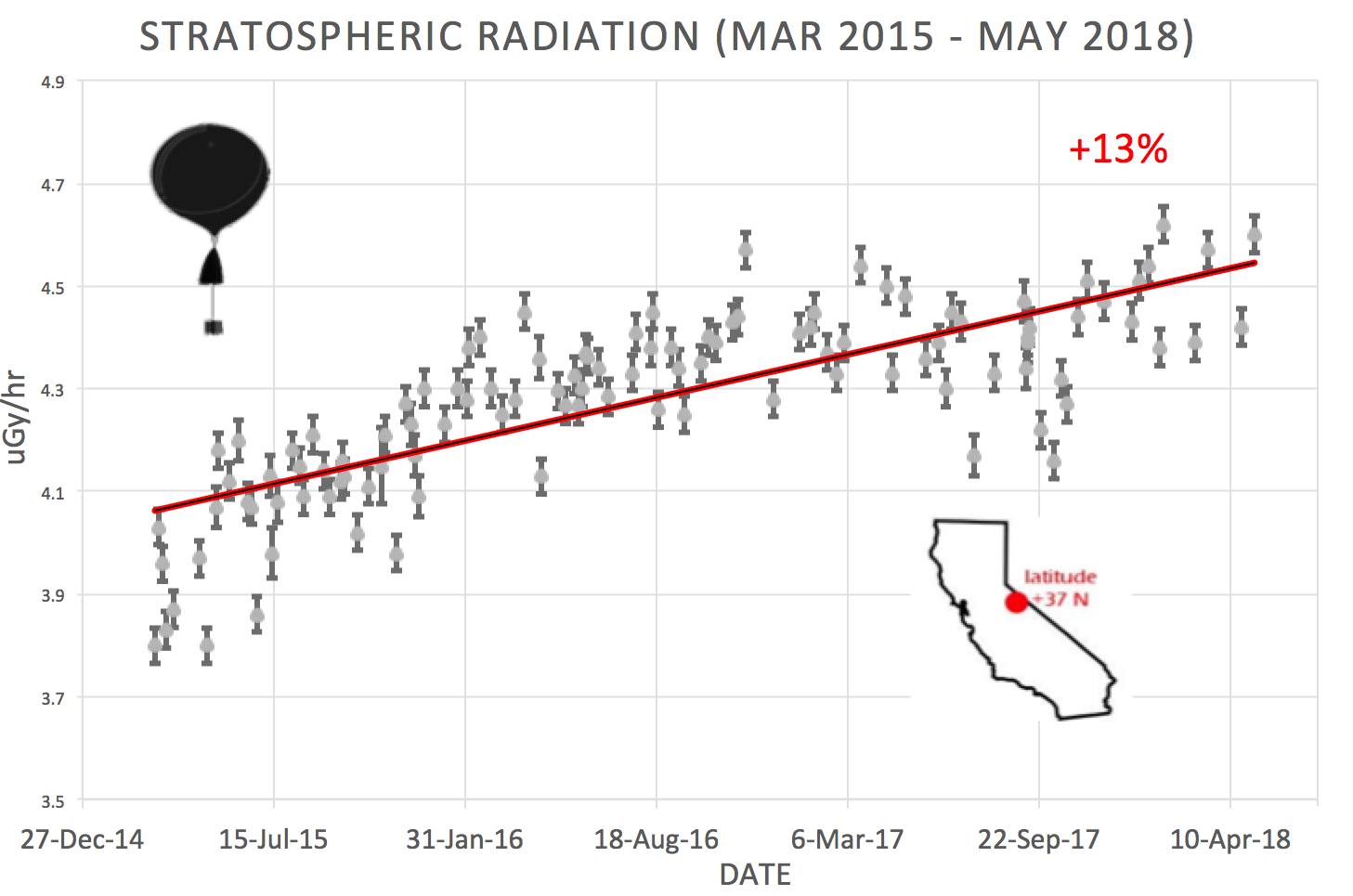 Atmospheric Radiation Update