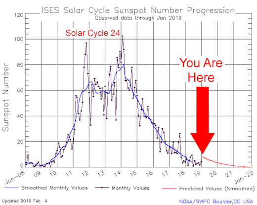 sunspotcycle_strip.png