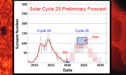 http://spaceweather.com/images2019/10apr19/SolarCycle25b_strip.jpg