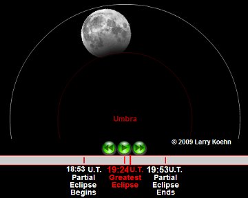 Simulação do eclipse 31-12-2009