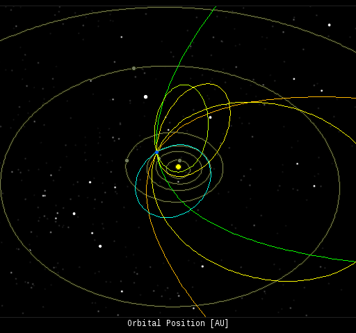 orbit asteroid 2003 qq47