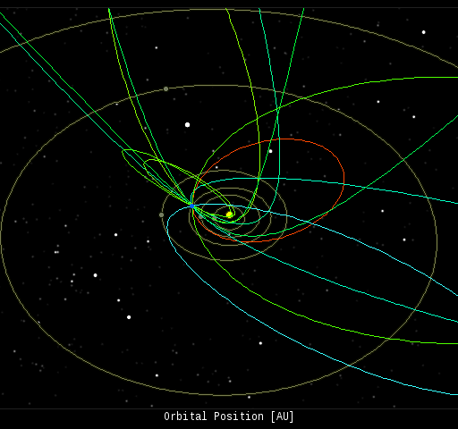 orbit asteroid 2003 qq47