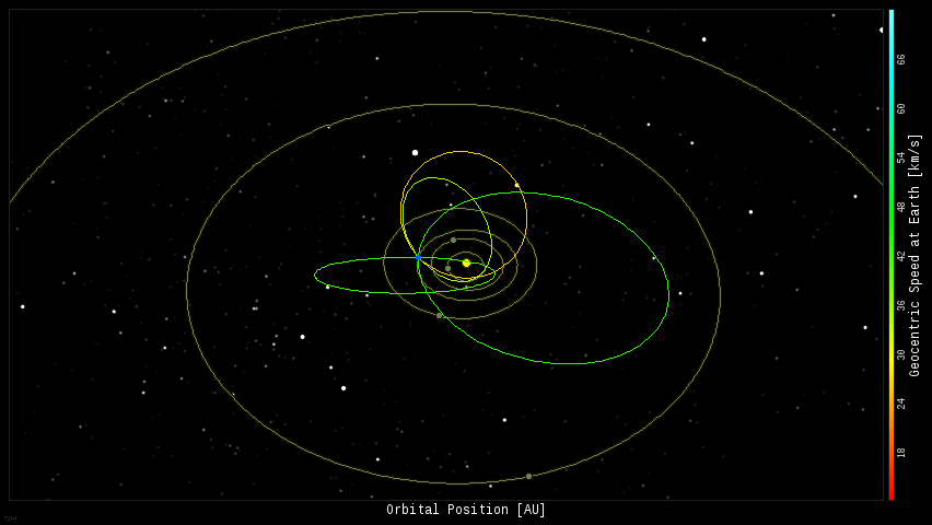 Fireball Orbits