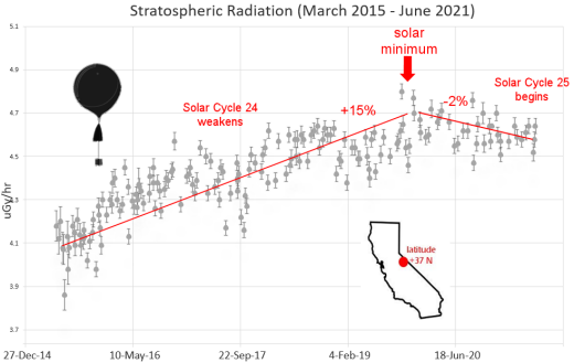 Spaceweather Com News And Information About Meteor Showers Solar Flares Auroras And Near Earth Asteroids