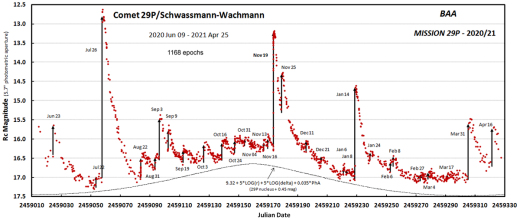 SpaceWeather updates - Page 2 Lesseroutbursts_strip