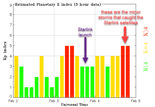 SpaceWeather updates - Page 3 Kindex_starlink_strip