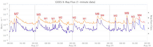 SpaceWeather updates - Page 8 Fusilade_strip