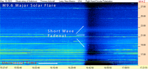  Space Weather Forecasts - ESTUDIO DEL SOL Y LA #MAGNETOSFERA , #ASTRONOMÍA - Página 16 Blackout_strip2