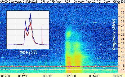 SpaceWeather updates - Page 9 Dynspec_strip