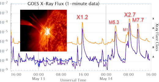 Image d'activité solaire
