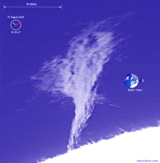 Animation d’une tornade de plasma observée sur le Soleil