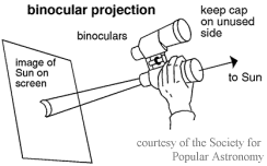 binocularprojection2.gif