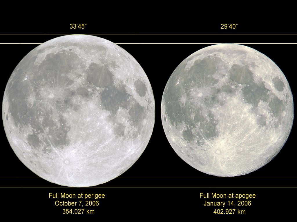 6 больших лун. Угловой размер солнца и Луны. Угловой размер Луны. Угловой диаметр Луны. Перигей Луны.